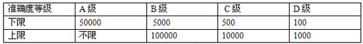 电子叉车秤,电子粉色app免费在线播放,无功粉色app安卓破解版 电子叉车秤,电子粉色app免费在线播放,无功粉色app安卓破解版